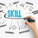 Kỹ năng là khả năng áp dụng kiến thức thực hiện làm công việc