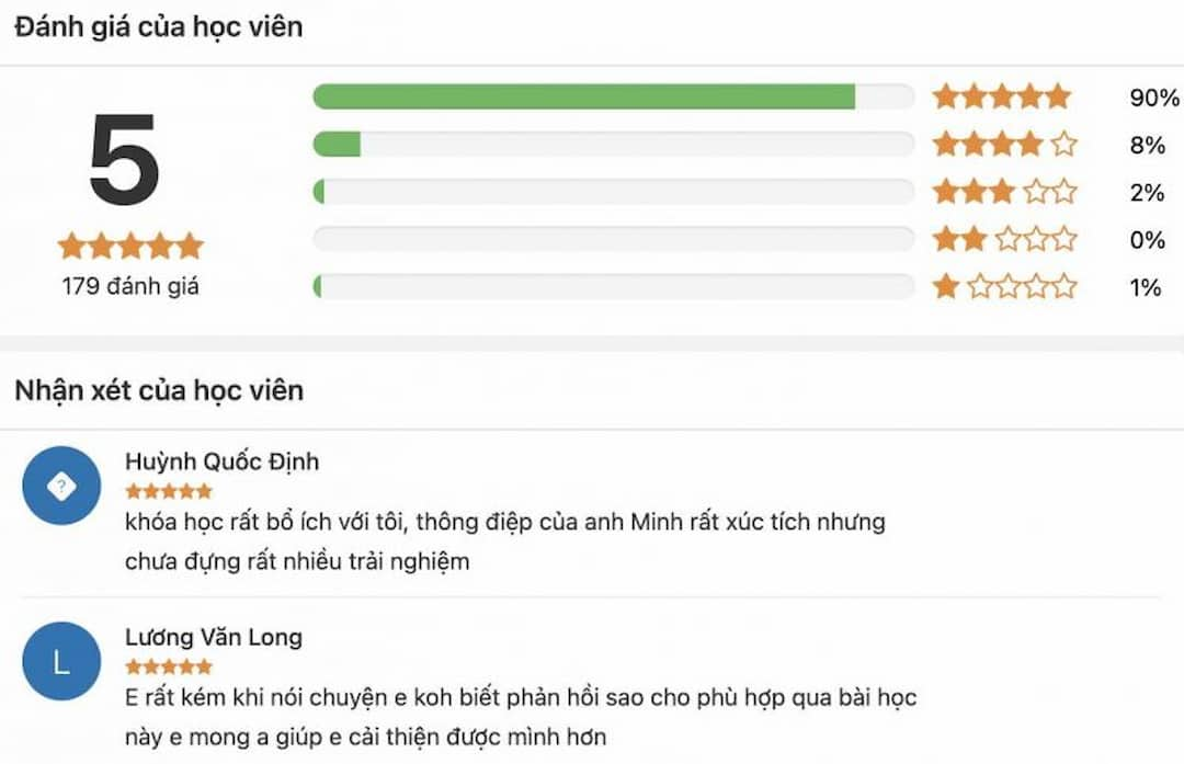 Phản hồi của học viên sau khóa học