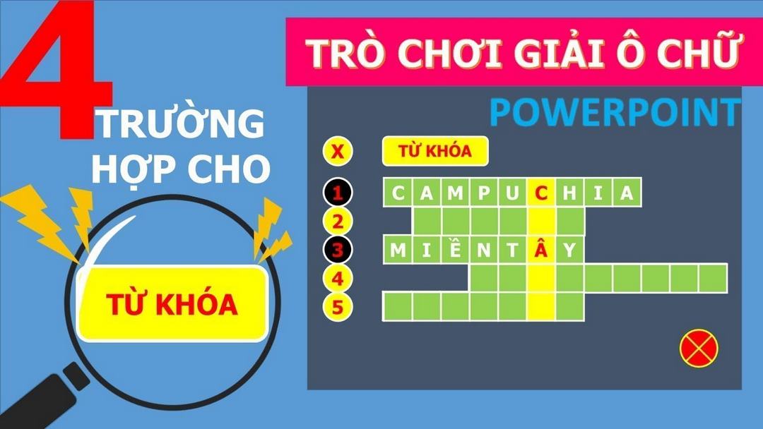 Cách tạo hiệu ứng âm thanh và hình ảnh trong trò chơi ô chữ trên PowerPoint