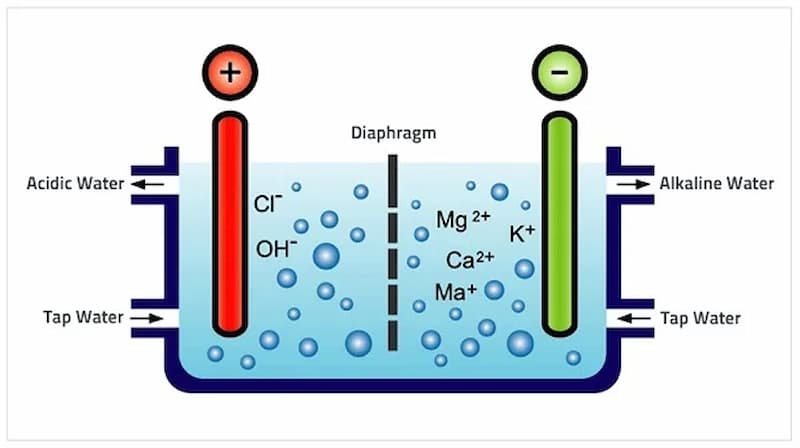 Điện phân đóng vai trò quan trọng trong công nghiệp luyện kim