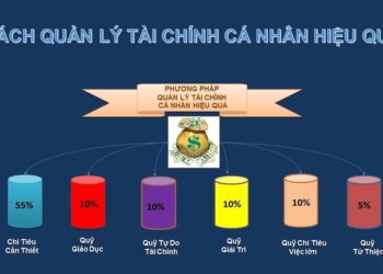 Kiểm soát hành vi tiêu tiền